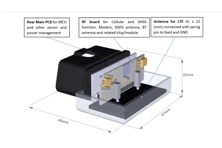 New at CES: Antenova’s design for a  small On-Board Device integrates LTE CatM1 in a Blade Antenna for OBDII  units
