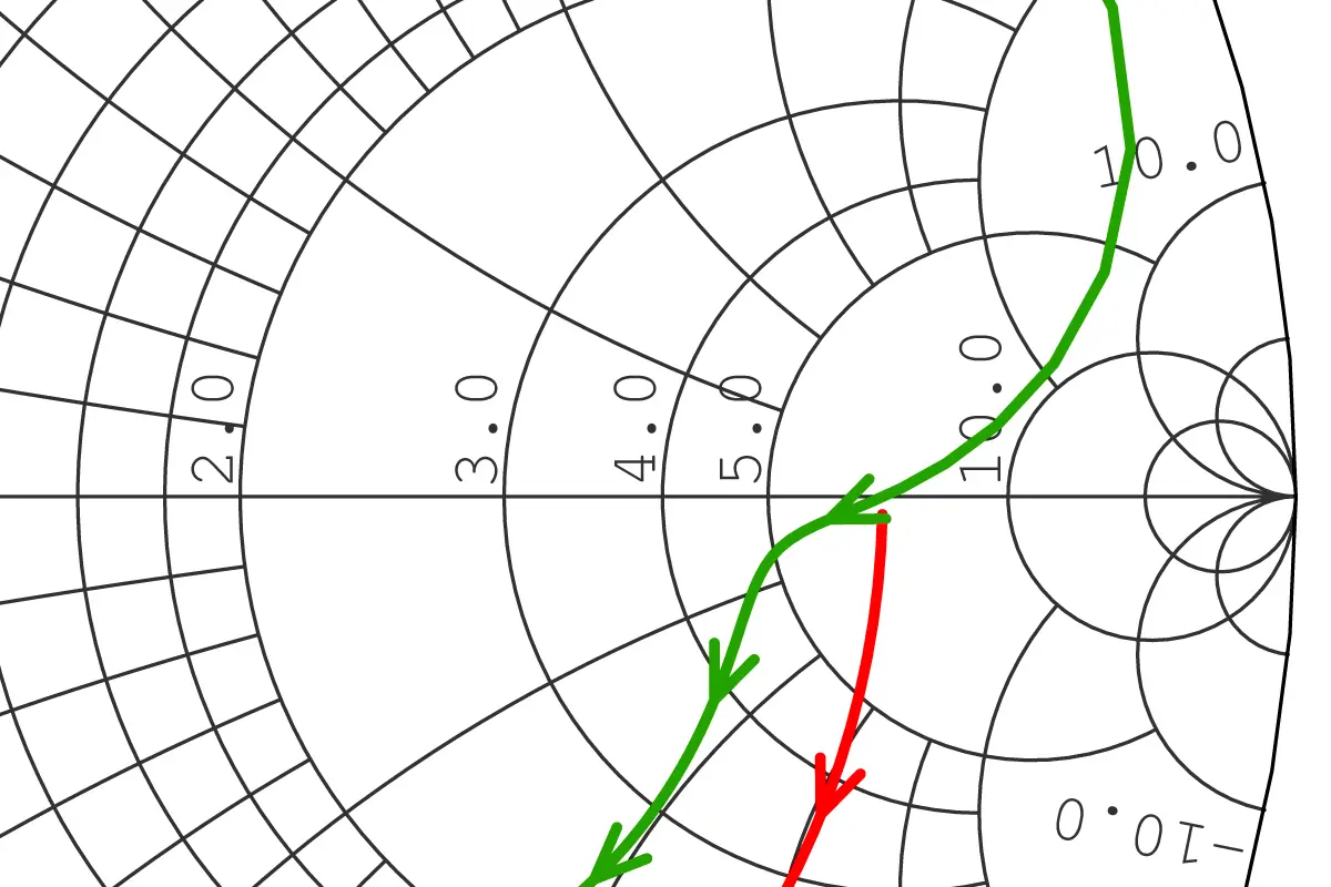 Why Impedance Matching is so Vital to Wireless Performance