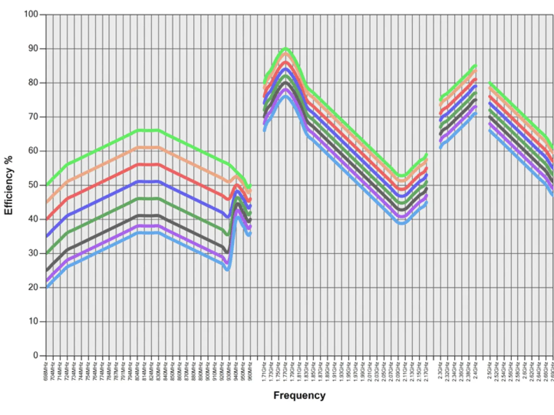 What are the best antennas for 5G?